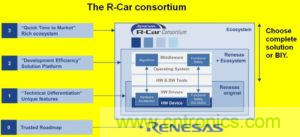 針對OEM的ADAS開發(fā)指南 針對OEM的ADAS開發(fā)指南