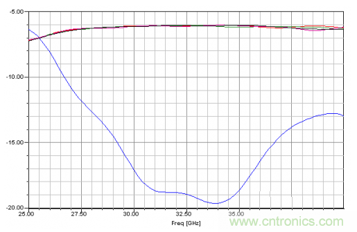 深入理解毫米波應用，四路毫米波空間功率合成技術介紹