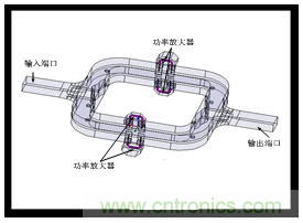 深入理解毫米波應用，四路毫米波空間功率合成技術介紹