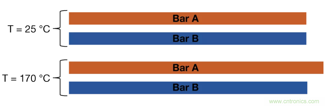 大電流檢測電阻溫度系數(shù)&mdash;&mdash;溫度和結(jié)構(gòu)如何影響電阻穩(wěn)定性