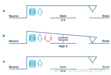 PK傳統(tǒng)開(kāi)關(guān)，MEMS開(kāi)關(guān)的N大優(yōu)勢(shì)