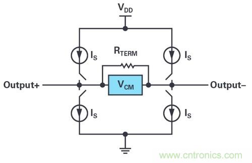 高速轉(zhuǎn)換器應用指南:數(shù)字數(shù)據(jù)輸出