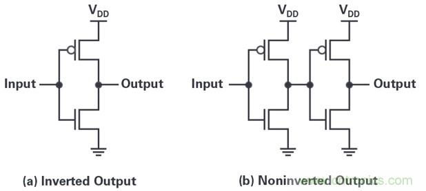 高速轉(zhuǎn)換器應用指南:數(shù)字數(shù)據(jù)輸出