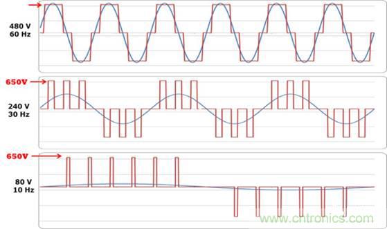 變頻器的逆變單元是怎么工作的？