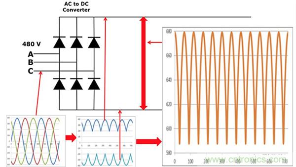 變頻器的整流單元是怎樣工作的？