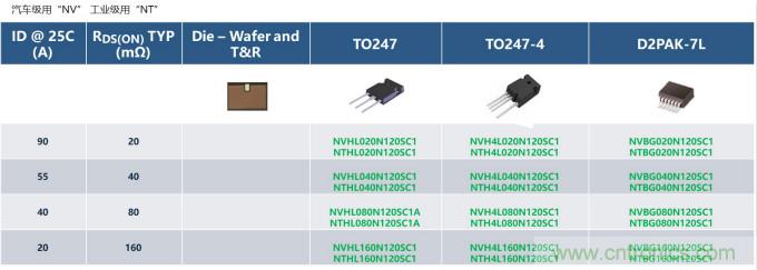如何設計出更高能效的太陽能、工業(yè)驅動、電動汽車充電樁和服務器等應用