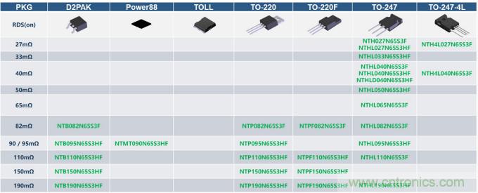 如何設計出更高能效的太陽能、工業(yè)驅動、電動汽車充電樁和服務器等應用
