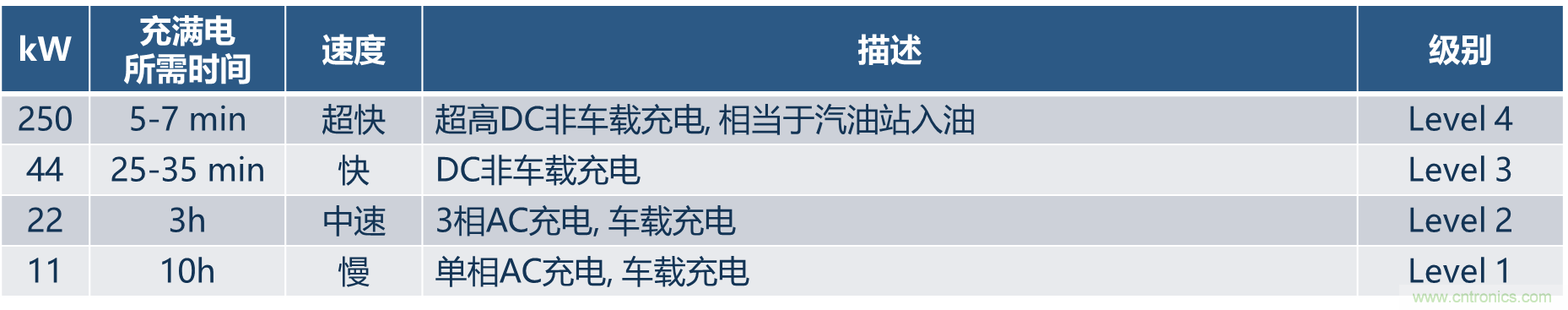 如何設計出更高能效的太陽能、工業(yè)驅動、電動汽車充電樁和服務器等應用