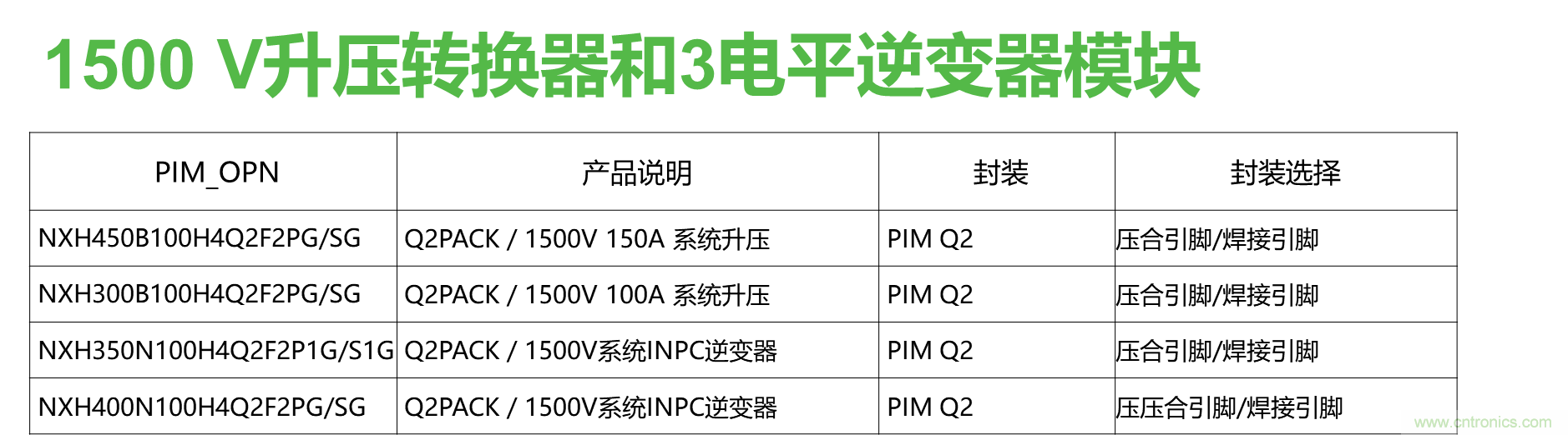 如何設計出更高能效的太陽能、工業(yè)驅動、電動汽車充電樁和服務器等應用