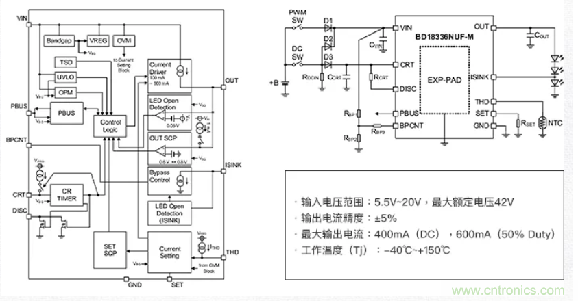 車載電池欠壓時，僅1枚芯片即可實現(xiàn)安全亮燈的LED驅(qū)動器