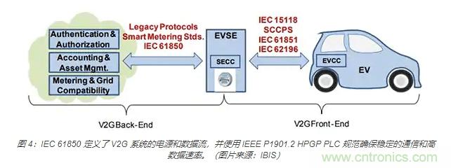 利用雙向電源轉(zhuǎn)換器和 PFC 來提高 HEV、BEV 和電網(wǎng)的能效