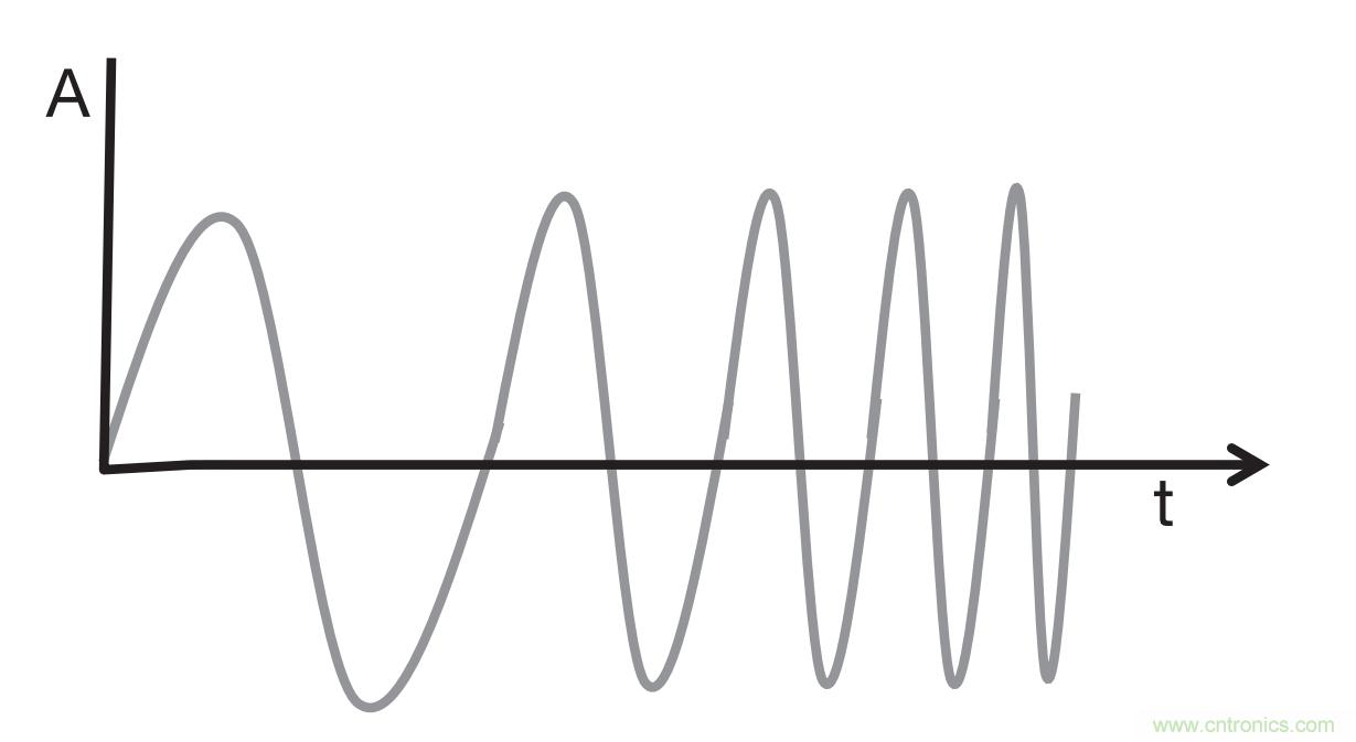 毫米波雷達是如何監(jiān)測生命體征信號的？