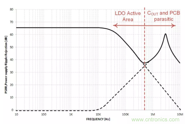 什么是PSRR？