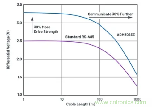 關于現場總線技術，這篇文章我想推薦給你