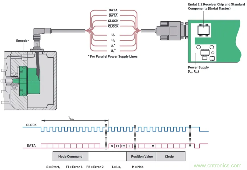 關于現場總線技術，這篇文章我想推薦給你