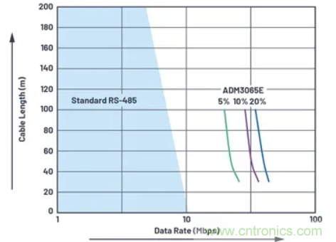 關于現場總線技術，這篇文章我想推薦給你