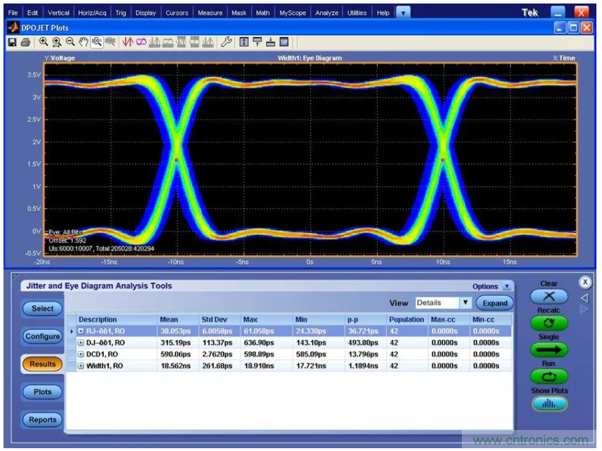 關于現場總線技術，這篇文章我想推薦給你