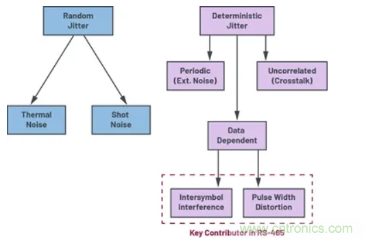 關于現場總線技術，這篇文章我想推薦給你
