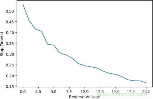 智能車模電機(jī)驅(qū)動(dòng)是否需要加制動(dòng)電阻？