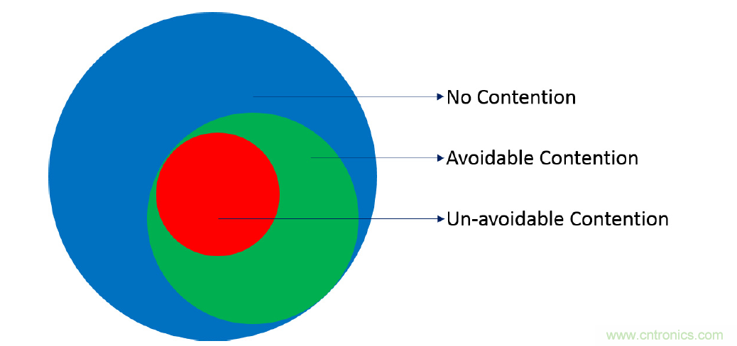 在2.4GHz共存WLAN、藍(lán)牙、ZigBee和Thread在2.4GHz頻段共存