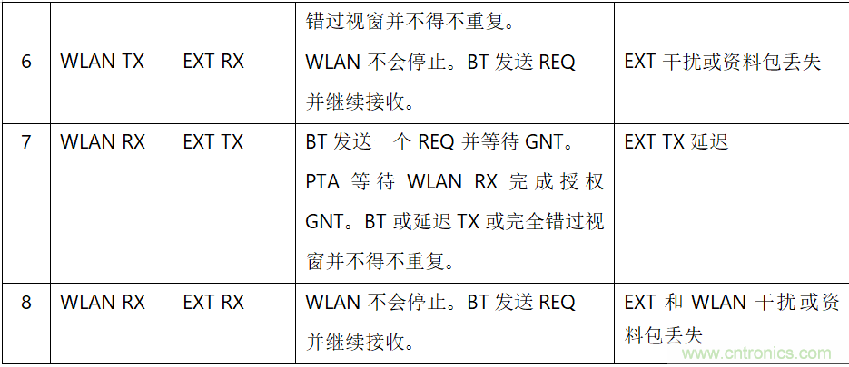 在2.4GHz共存WLAN、藍(lán)牙、ZigBee和Thread在2.4GHz頻段共存