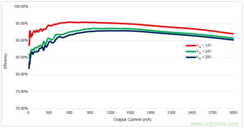圣邦微電子同步降壓轉(zhuǎn)換器SGM61230，為抗擊極限過載而生