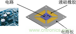 智能汽車對(duì)組件的設(shè)計(jì)都有哪些要求？