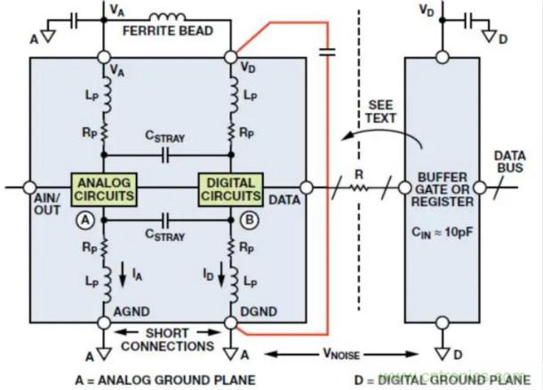 關(guān)于混合信號(hào)接地，這有幾個(gè)重要知識(shí)喲