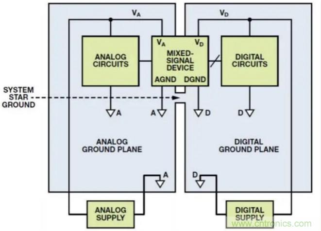 關(guān)于混合信號(hào)接地，這有幾個(gè)重要知識(shí)喲