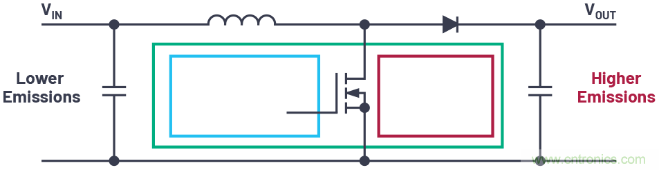 如何控制LED驅(qū)動(dòng)器的EMI？當(dāng)然Silent Switcher莫屬~