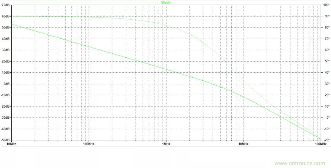 放大器開環(huán)增益參數(shù)仿真與影響，我猜你不舍得錯過