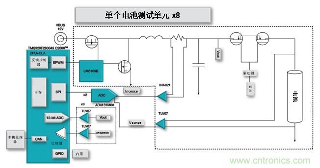 如何設(shè)計一款適用于各類電池尺寸、電壓和外形的電池測試儀