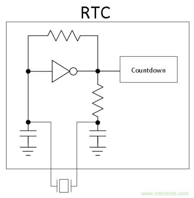 如何對實時時鐘進(jìn)行低功耗，高效率的精準(zhǔn)補(bǔ)償