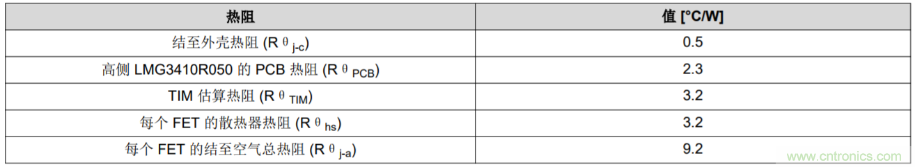解鎖GaN功率級(jí)設(shè)計(jì)關(guān)于散熱的秘密！