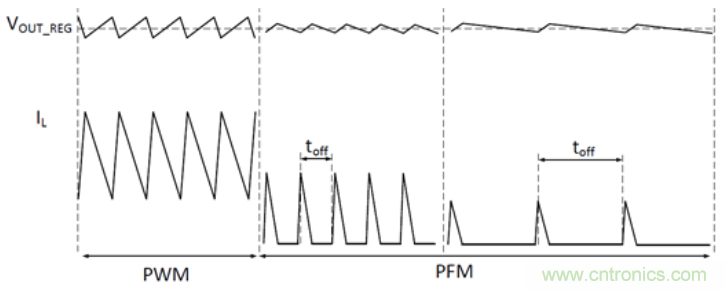 TI最強(qiáng)同步升壓變換器TPS61288，無(wú)線音箱升壓變換器的理想方案