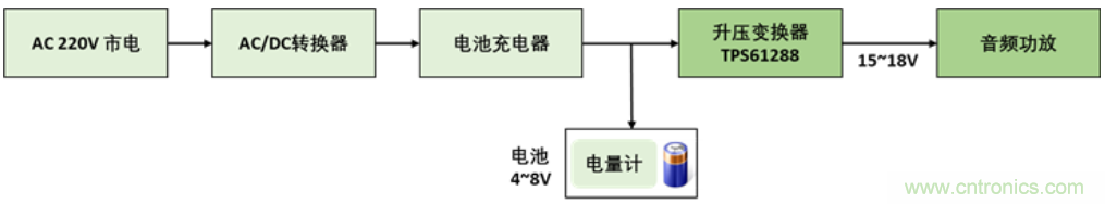 TI最強(qiáng)同步升壓變換器TPS61288，無(wú)線音箱升壓變換器的理想方案