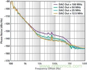 當(dāng)收發(fā)器遇上外部本振，更強(qiáng)的射頻性能get&radic;