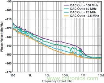 當(dāng)收發(fā)器遇上外部本振，更強(qiáng)的射頻性能get&radic;