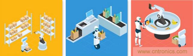 高性能標(biāo)準(zhǔn)CMOS傳感器應(yīng)用于3D視覺、感測和度量