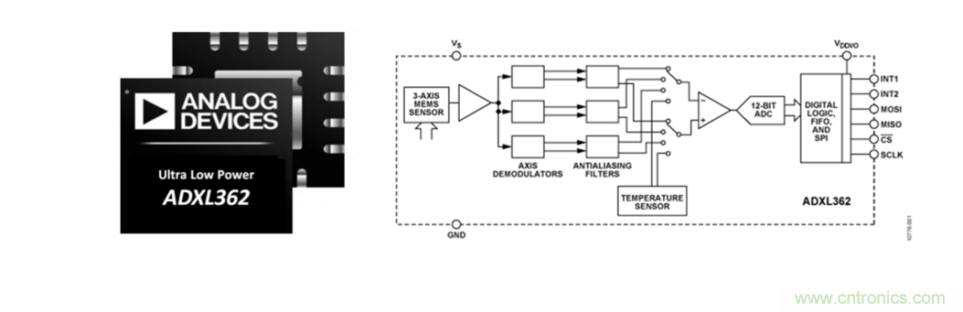 泛在電力物聯(lián)&mdash;&mdash;智能電纜井蓋您見過嗎？