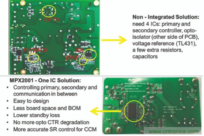 AC/DC功率轉換產(chǎn)品未來基本組成部件&mdash;&mdash;電容隔離