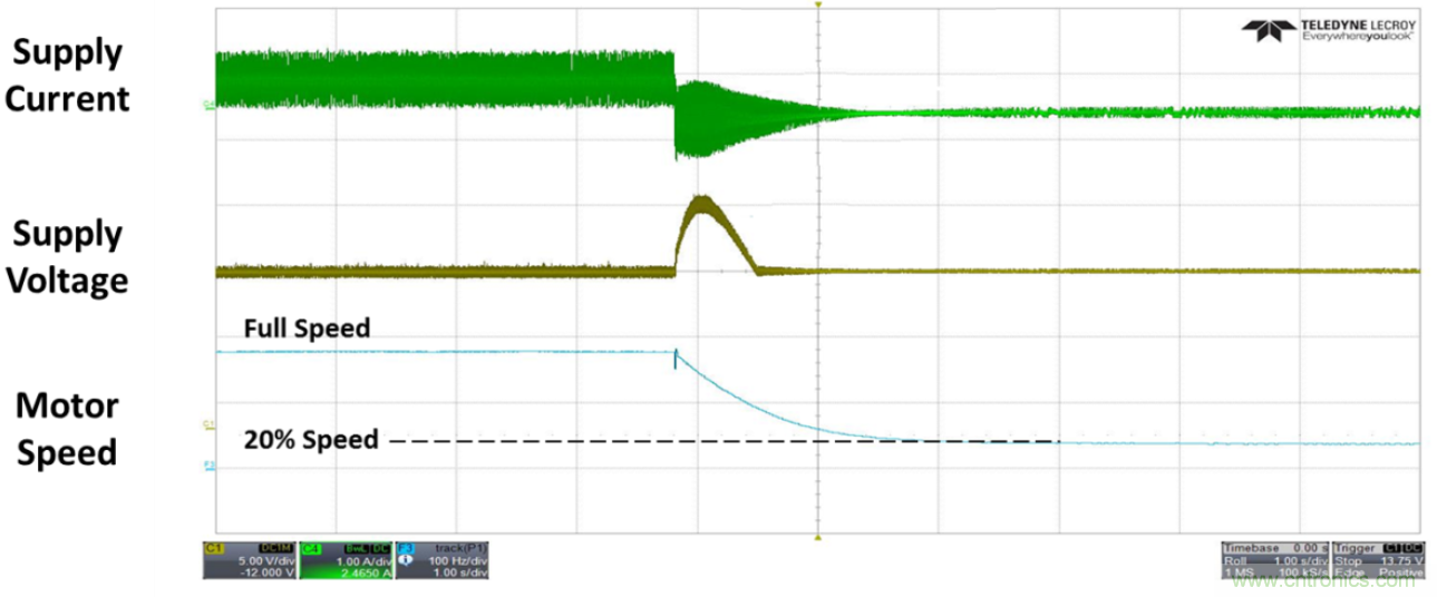 高壓電池組為全新應(yīng)用供電，并延長(zhǎng)電池續(xù)航時(shí)間