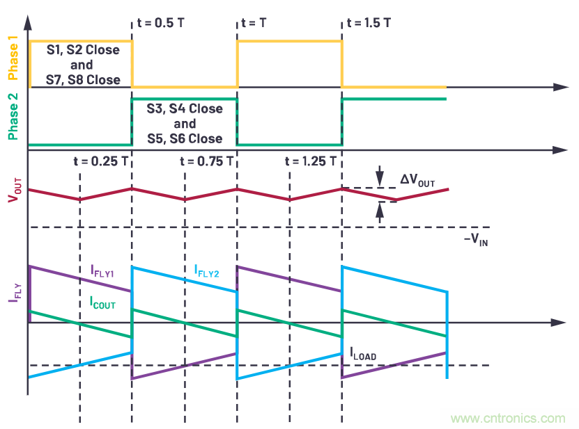 交錯式反相電荷泵&mdash;&mdash;第一部分：用于低噪聲負電壓電源的新拓撲結(jié)構(gòu)