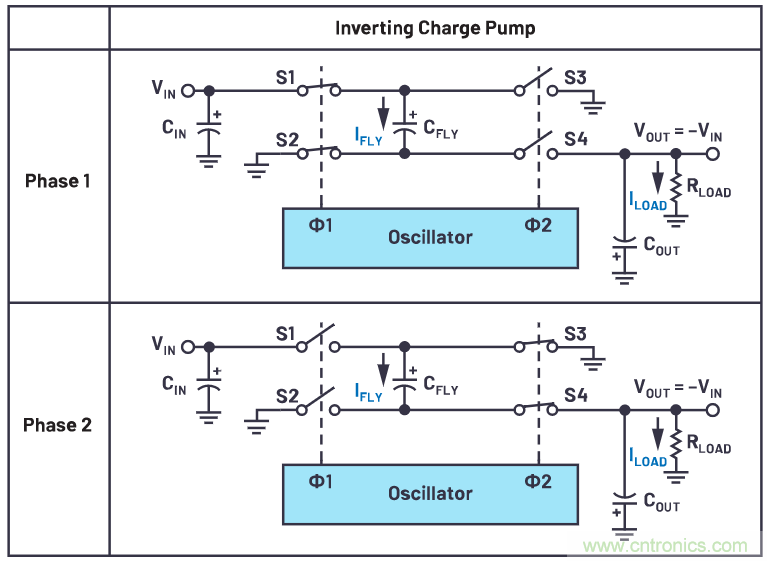 交錯式反相電荷泵&mdash;&mdash;第一部分：用于低噪聲負電壓電源的新拓撲結(jié)構(gòu)