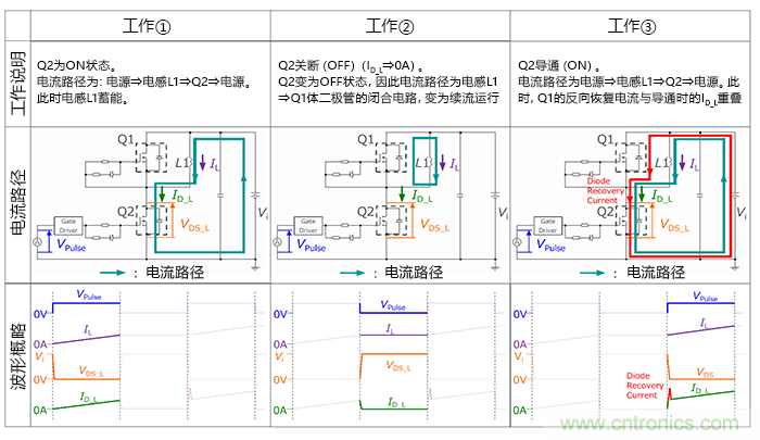 什么是雙脈沖測(cè)試？
