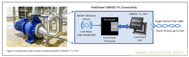 新單對以太網技術：狀態(tài)檢測場景中的進行高質量資產健康探測以及供電的2線制技術