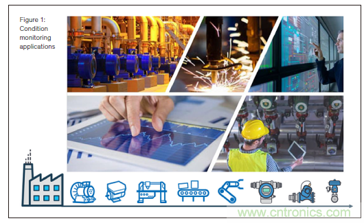 新單對以太網技術：狀態(tài)檢測場景中的進行高質量資產健康探測以及供電的2線制技術