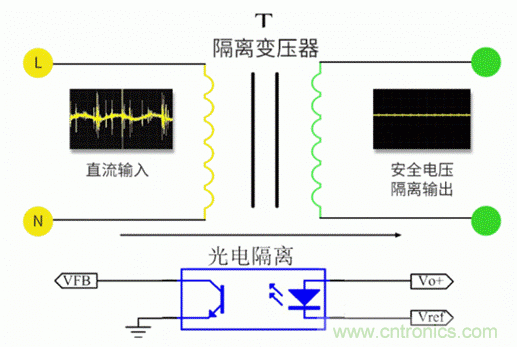 電源模塊到底是不是電源呢？