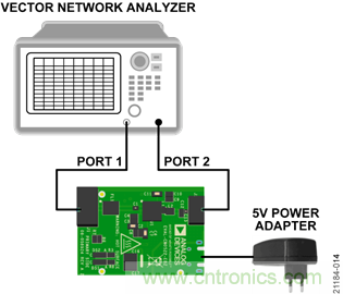 USB供電、915MHz ISM無線電頻段、具有過溫管理功能的1W功率放大器