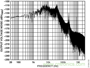 USB供電、915MHz ISM無線電頻段、具有過溫管理功能的1W功率放大器